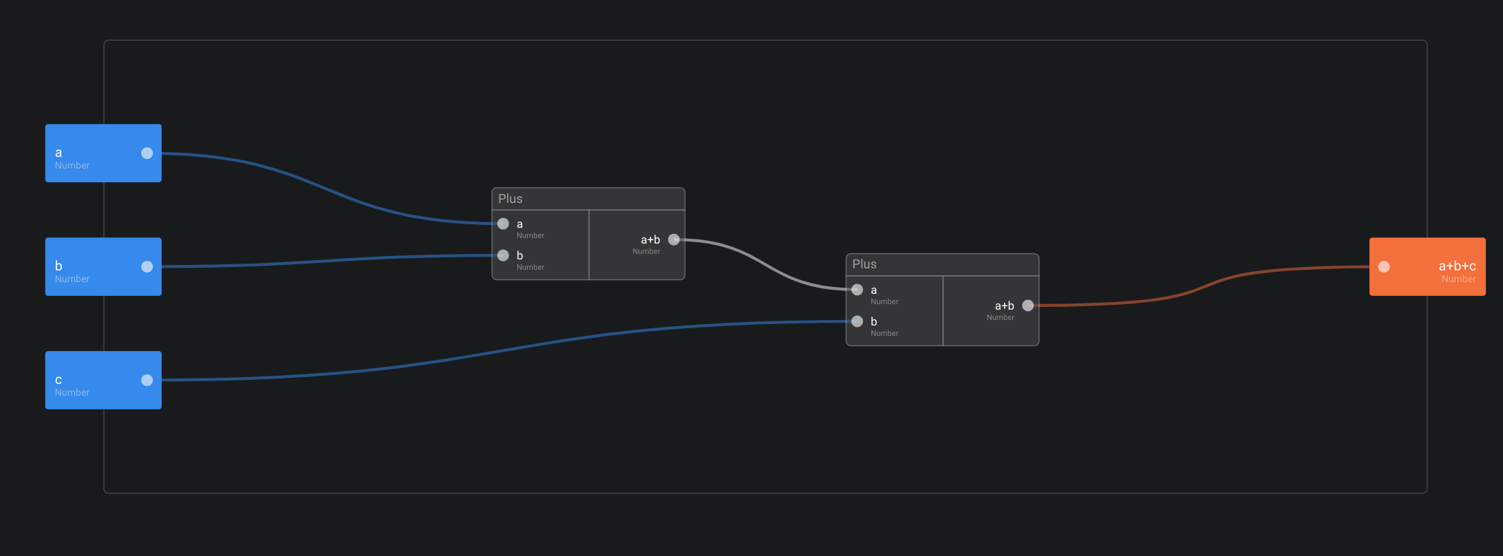 action_control_flows