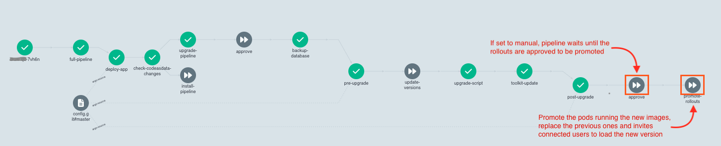 `code as data` deployment pipeline