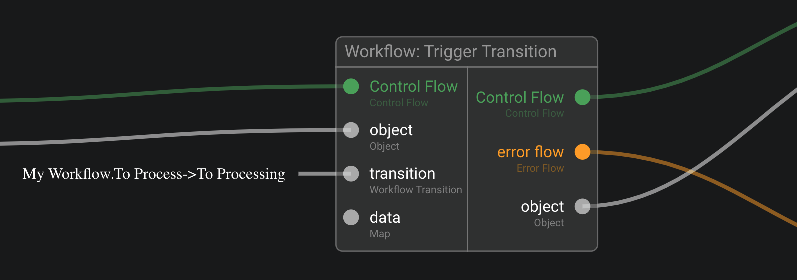 workflow_trigger_transition