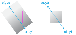 Linear Gradient