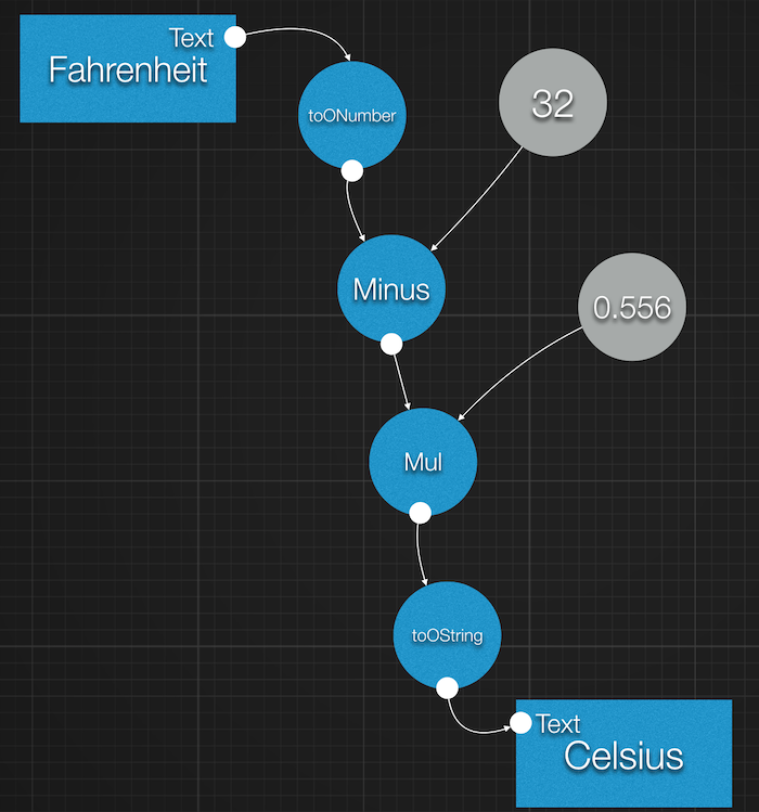 DataFlow