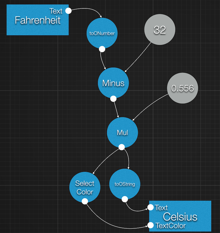 DataFlow2