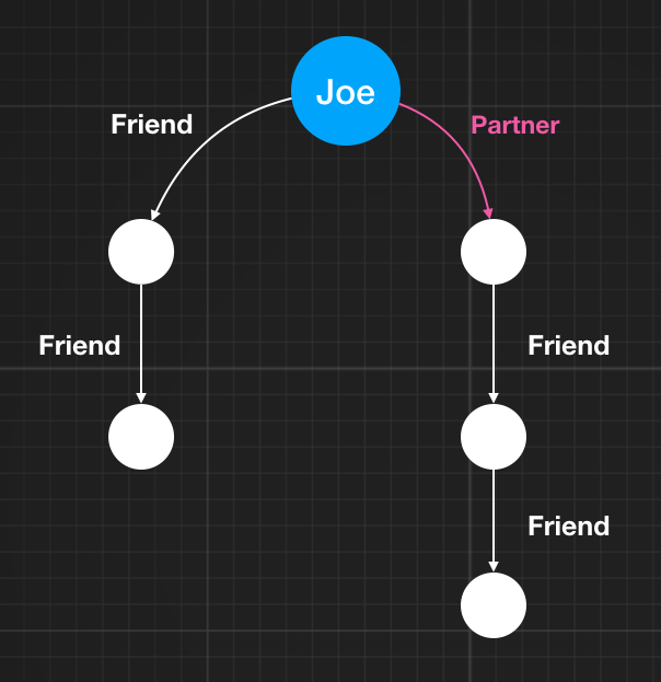 GraphDefTree